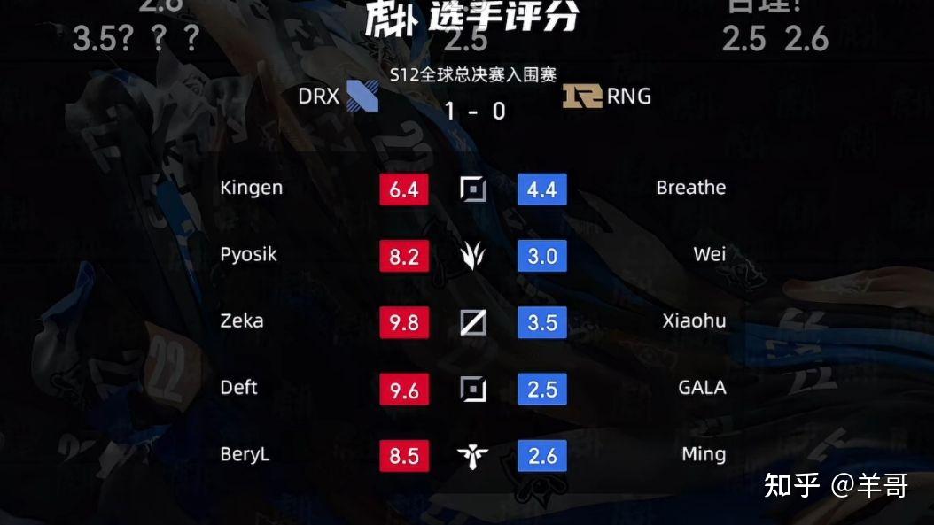 包含DRX鏖战V5，Ming团战一打五鏖战多局入围赛，锁定晋级资格的词条