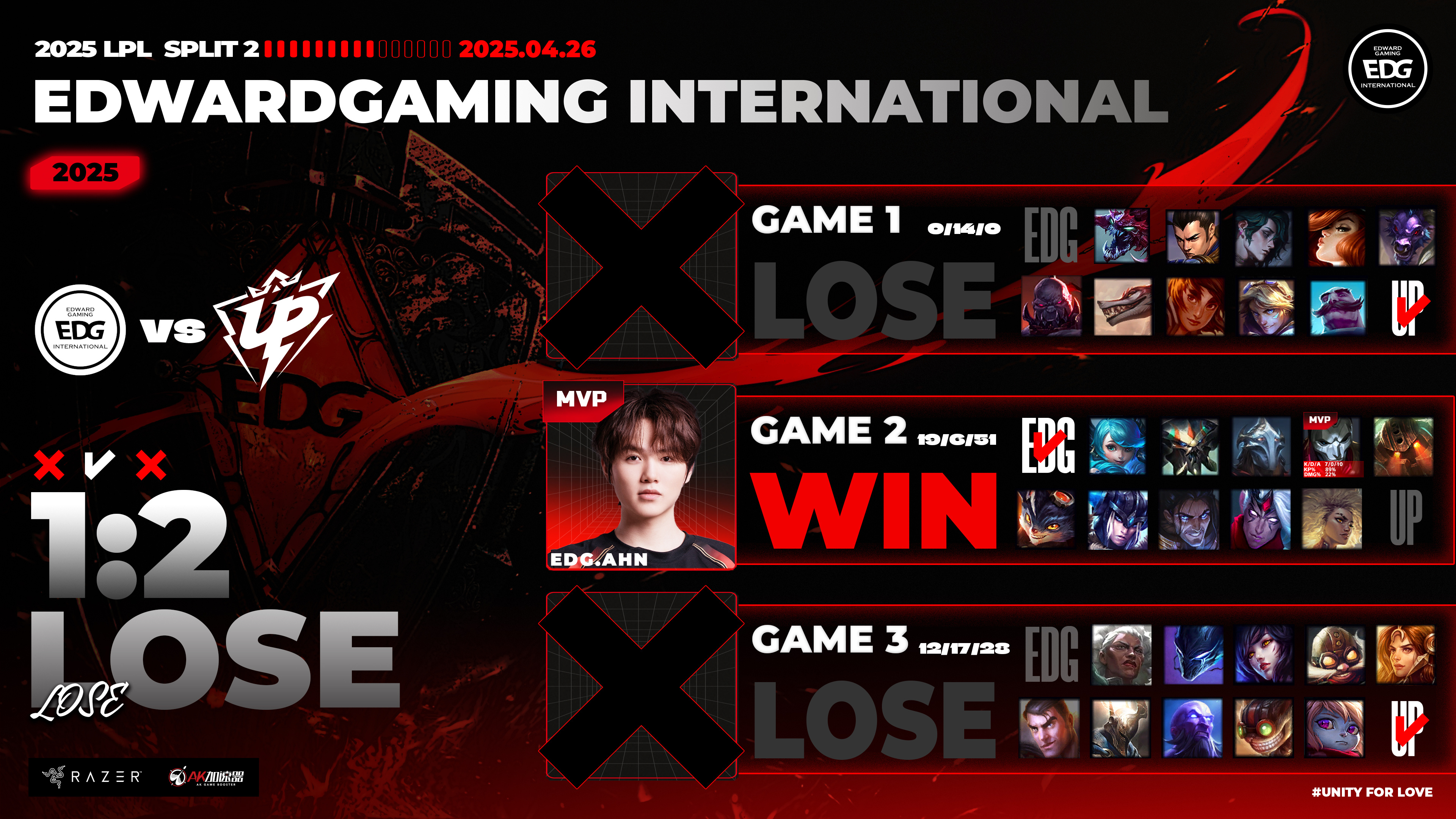 开云体育中国-关于RNG碾压FLY，CoreJJ开启传奇时刻激烈交锋2025世界赛，留下经典瞬间的信息