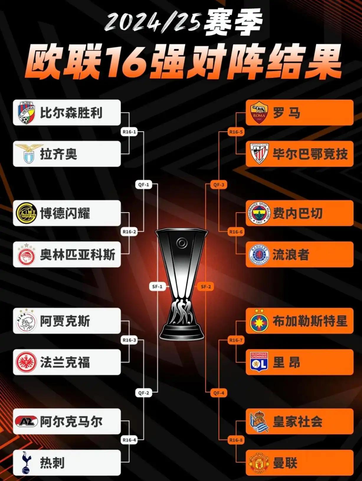 阿贾克斯胜负难分，拼搏晋级八强的简单介绍